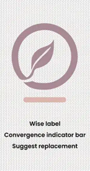 WiseLabel after forty-five days